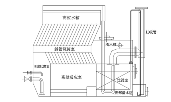 自來水廠一體化凈水設(shè)備